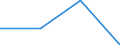 Flow: Exports / Measure: Values / Partner Country: Germany / Reporting Country: Czech Rep.