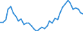 Flow: Exports / Measure: Values / Partner Country: Germany / Reporting Country: Denmark