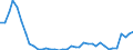 Flow: Exports / Measure: Values / Partner Country: Germany / Reporting Country: Iceland