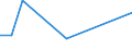 Flow: Exports / Measure: Values / Partner Country: Germany / Reporting Country: Ireland