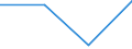 Flow: Exports / Measure: Values / Partner Country: Germany / Reporting Country: Luxembourg