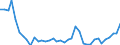 Flow: Exports / Measure: Values / Partner Country: Germany / Reporting Country: Netherlands