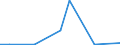 Flow: Exports / Measure: Values / Partner Country: Germany / Reporting Country: Poland