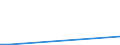 Flow: Exports / Measure: Values / Partner Country: Germany / Reporting Country: Portugal