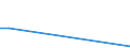 Flow: Exports / Measure: Values / Partner Country: Germany / Reporting Country: Spain