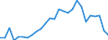 Handelsstrom: Exporte / Maßeinheit: Werte / Partnerland: Germany / Meldeland: Sweden