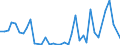 Flow: Exports / Measure: Values / Partner Country: Germany / Reporting Country: United Kingdom