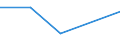 Flow: Exports / Measure: Values / Partner Country: Hong Kong SAR of China / Reporting Country: Australia