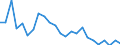 Flow: Exports / Measure: Values / Partner Country: USA excl. PR. & Virgin Isds. / Reporting Country: Canada