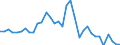 Flow: Exports / Measure: Values / Partner Country: World / Reporting Country: Canada