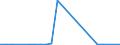 Flow: Exports / Measure: Values / Partner Country: World / Reporting Country: Finland