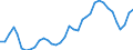 Flow: Exports / Measure: Values / Partner Country: World / Reporting Country: France incl. Monaco & overseas