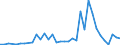 Flow: Exports / Measure: Values / Partner Country: World / Reporting Country: Greece