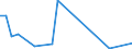 Flow: Exports / Measure: Values / Partner Country: World / Reporting Country: Mexico