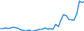 Flow: Exports / Measure: Values / Partner Country: World / Reporting Country: Netherlands