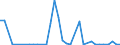 Flow: Exports / Measure: Values / Partner Country: World / Reporting Country: New Zealand