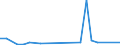 Flow: Exports / Measure: Values / Partner Country: Denmark / Reporting Country: Belgium