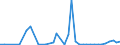 Flow: Exports / Measure: Values / Partner Country: Denmark / Reporting Country: Germany