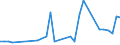 Flow: Exports / Measure: Values / Partner Country: Denmark / Reporting Country: Ireland