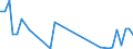 Flow: Exports / Measure: Values / Partner Country: Denmark / Reporting Country: Netherlands