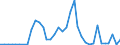 Flow: Exports / Measure: Values / Partner Country: Denmark / Reporting Country: Sweden