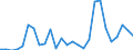 Flow: Exports / Measure: Values / Partner Country: Japan / Reporting Country: Korea, Rep. of