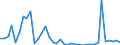 Flow: Exports / Measure: Values / Partner Country: Netherlands / Reporting Country: Denmark