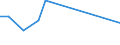 Flow: Exports / Measure: Values / Partner Country: Netherlands / Reporting Country: Estonia