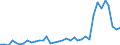 Flow: Exports / Measure: Values / Partner Country: Netherlands / Reporting Country: France incl. Monaco & overseas