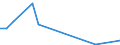 Flow: Exports / Measure: Values / Partner Country: Singapore / Reporting Country: Australia