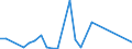 Flow: Exports / Measure: Values / Partner Country: World / Reporting Country: Australia