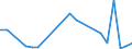 Flow: Exports / Measure: Values / Partner Country: World / Reporting Country: Austria