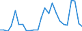 Flow: Exports / Measure: Values / Partner Country: World / Reporting Country: Czech Rep.