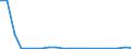 Flow: Exports / Measure: Values / Partner Country: World / Reporting Country: Finland