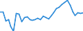 Flow: Exports / Measure: Values / Partner Country: World / Reporting Country: France incl. Monaco & overseas