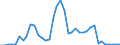 Flow: Exports / Measure: Values / Partner Country: World / Reporting Country: Iceland