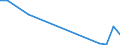 Flow: Exports / Measure: Values / Partner Country: World / Reporting Country: Lithuania