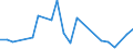 Flow: Exports / Measure: Values / Partner Country: World / Reporting Country: Luxembourg