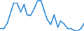 Flow: Exports / Measure: Values / Partner Country: World / Reporting Country: Mexico