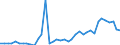 Handelsstrom: Exporte / Maßeinheit: Werte / Partnerland: World / Meldeland: Netherlands