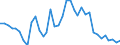 Handelsstrom: Exporte / Maßeinheit: Werte / Partnerland: World / Meldeland: Sweden