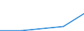 Flow: Exports / Measure: Values / Partner Country: World / Reporting Country: Switzerland incl. Liechtenstein