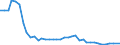 Flow: Exports / Measure: Values / Partner Country: World / Reporting Country: United Kingdom