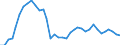 Flow: Exports / Measure: Values / Partner Country: World / Reporting Country: USA incl. PR. & Virgin Isds.