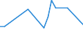 Flow: Exports / Measure: Values / Partner Country: Japan / Reporting Country: Canada