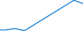 Flow: Exports / Measure: Values / Partner Country: Japan / Reporting Country: New Zealand