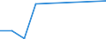 Flow: Exports / Measure: Values / Partner Country: Japan / Reporting Country: United Kingdom