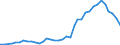 Flow: Exports / Measure: Values / Partner Country: Australia / Reporting Country: New Zealand