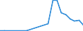 Flow: Exports / Measure: Values / Partner Country: USA incl. Puerto Rico / Reporting Country: New Zealand