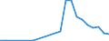 Flow: Exports / Measure: Values / Partner Country: USA incl. PR. & Virgin Isds. / Reporting Country: New Zealand